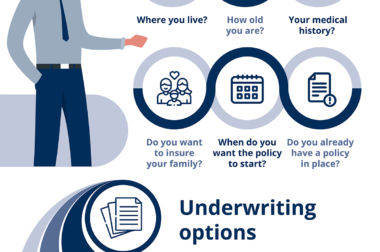Powerful infographic for individual health insurance. Powerful infographic for individual health insurance.